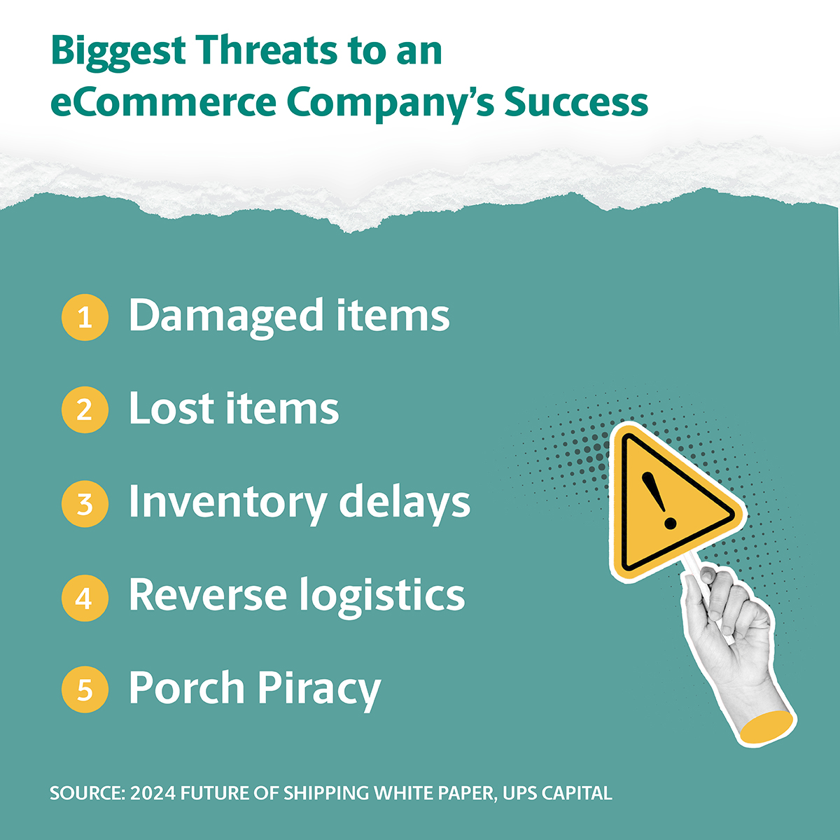 Threats to ecommerce