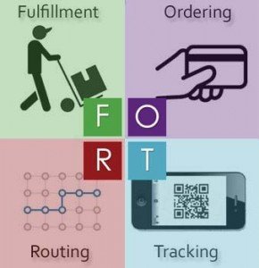 FORT Systems functionality