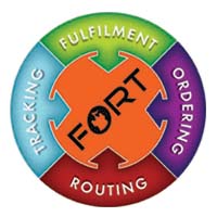 The FORT Process Cycle
