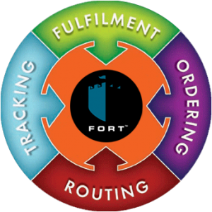 FORT Systems cycle