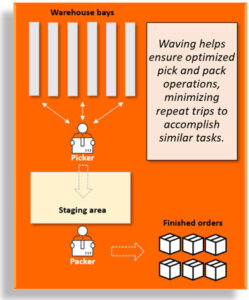 wave_packing